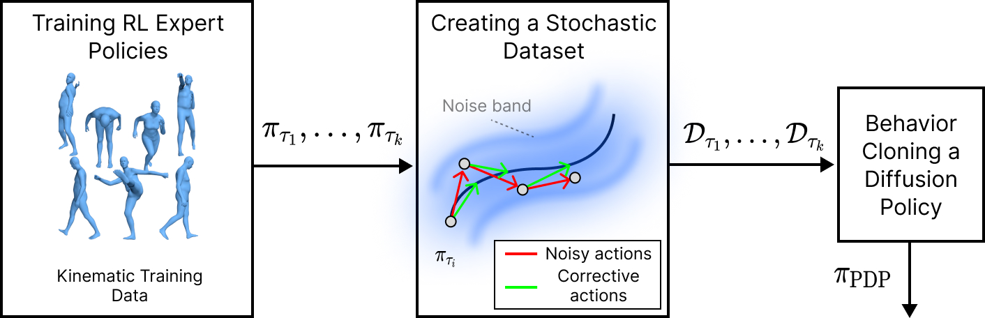 PDP method overview