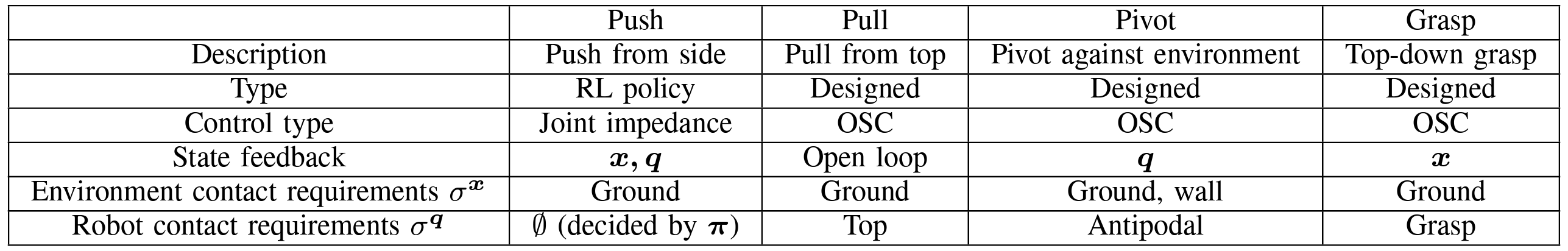 summary of primitives