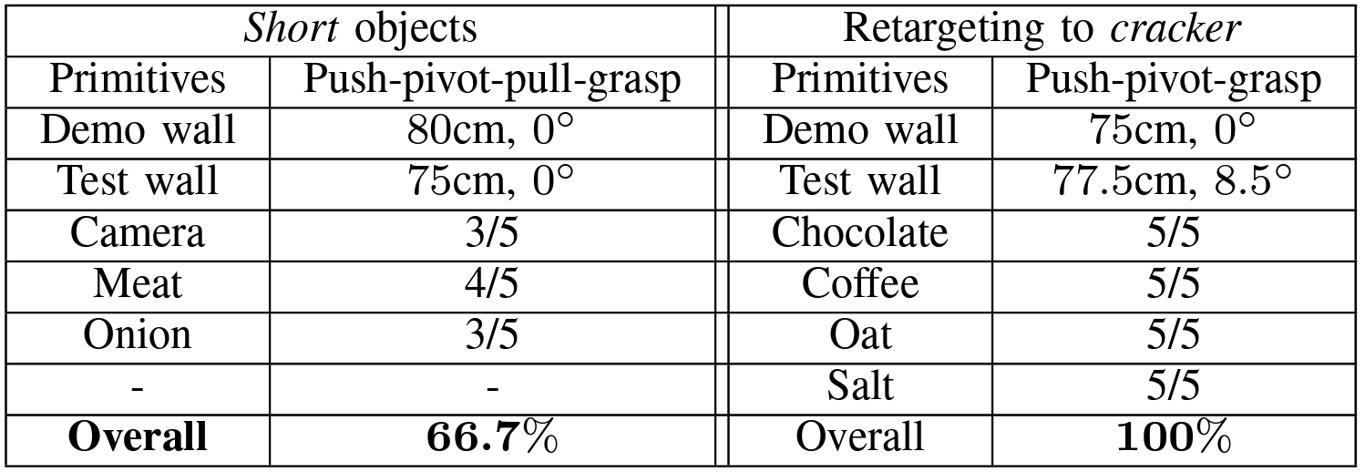 Additional occluded grasping results